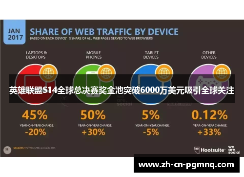 英雄联盟S14全球总决赛奖金池突破6000万美元吸引全球关注