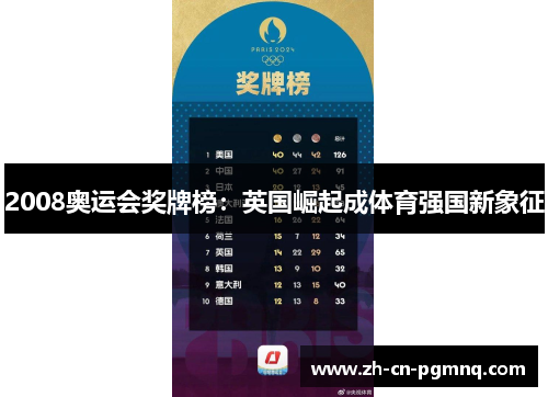 2008奥运会奖牌榜:英国崛起成体育强国新象征 2008奥运会奖牌榜:英国崛起成体育强国新象征